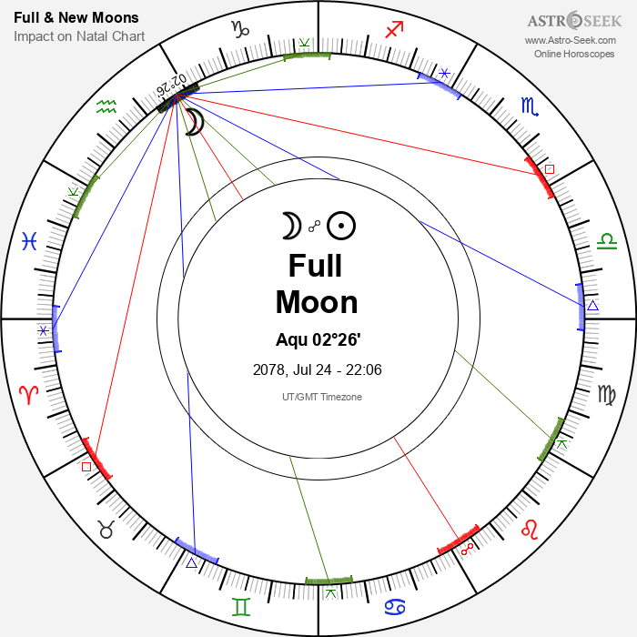 Full Moon in Aquarius - 24 July 2078
