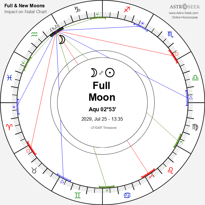 Full Moon in Aquarius - 25 July 2029