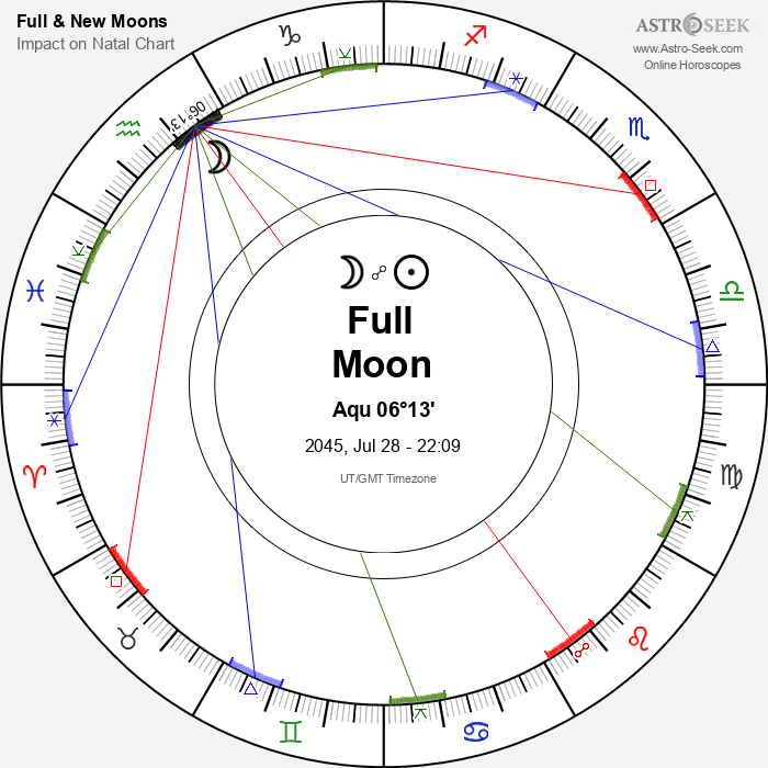 Full Moon in Aquarius - 28 July 2045