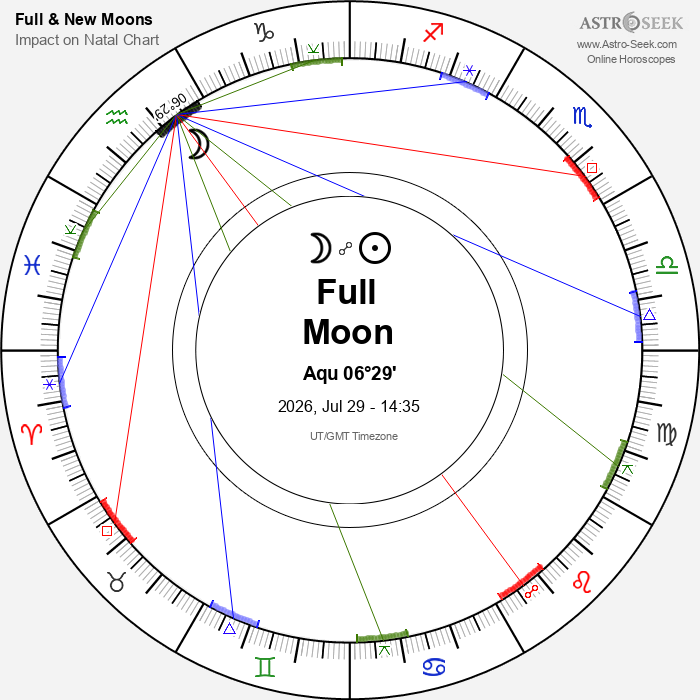 Full Moon in Aquarius - 29 July 2026