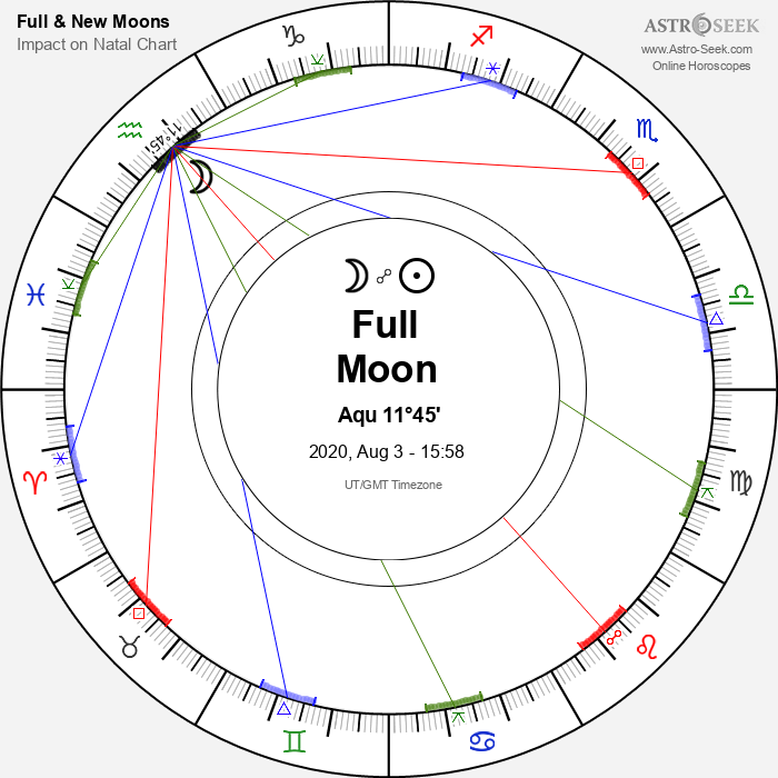 Full Moon in Aquarius - 3 August 2020
