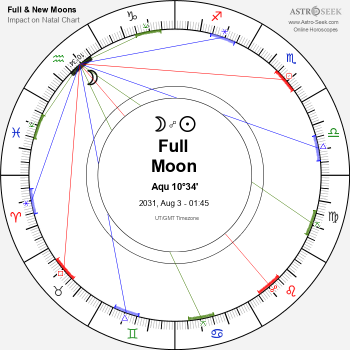 Full Moon in Aquarius - 3 August 2031