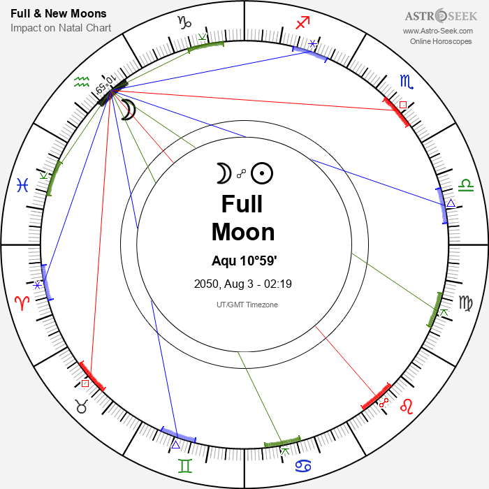 Full Moon in Aquarius - 3 August 2050