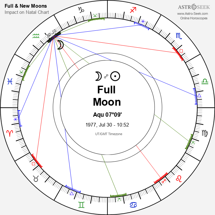 Full Moon in Aquarius - 30 July 1977