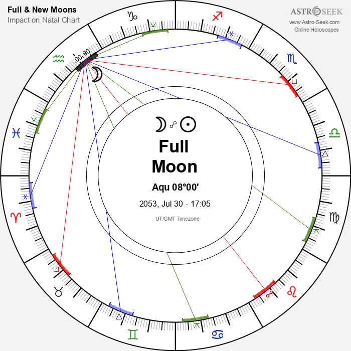 Full Moon in Aquarius - 30 July 2053