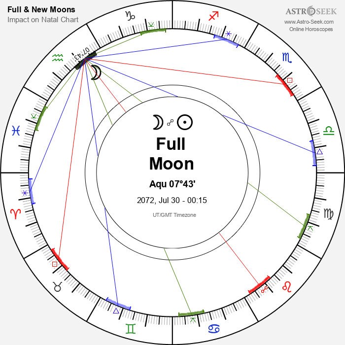 Full Moon in Aquarius - 30 July 2072