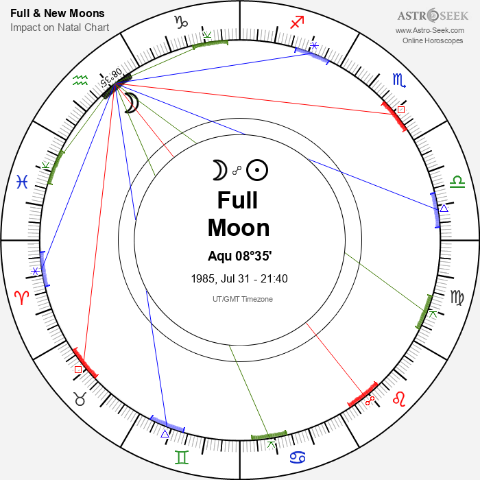 Full Moon in Aquarius - 31 July 1985