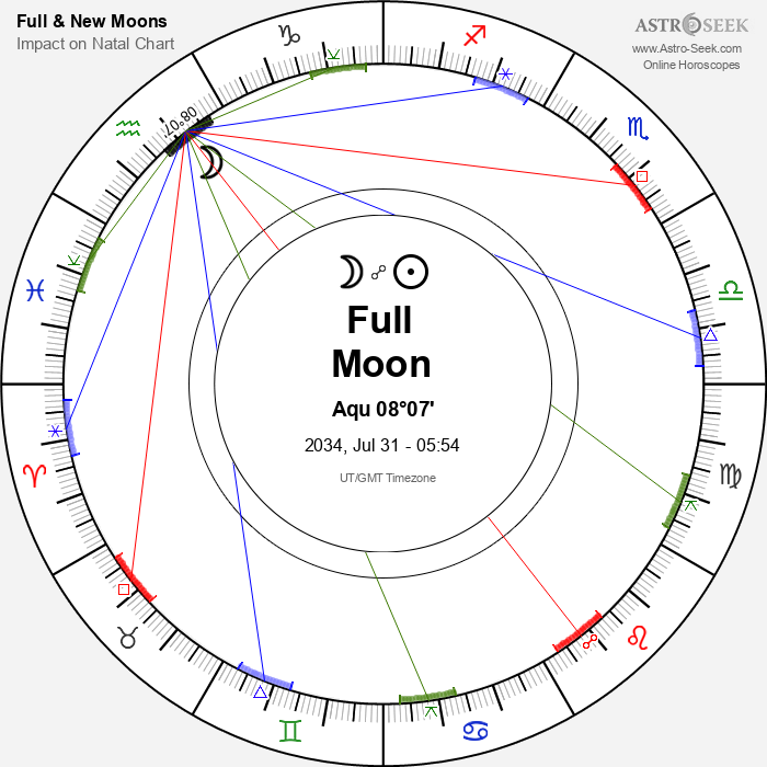 Full Moon in Aquarius - 31 July 2034