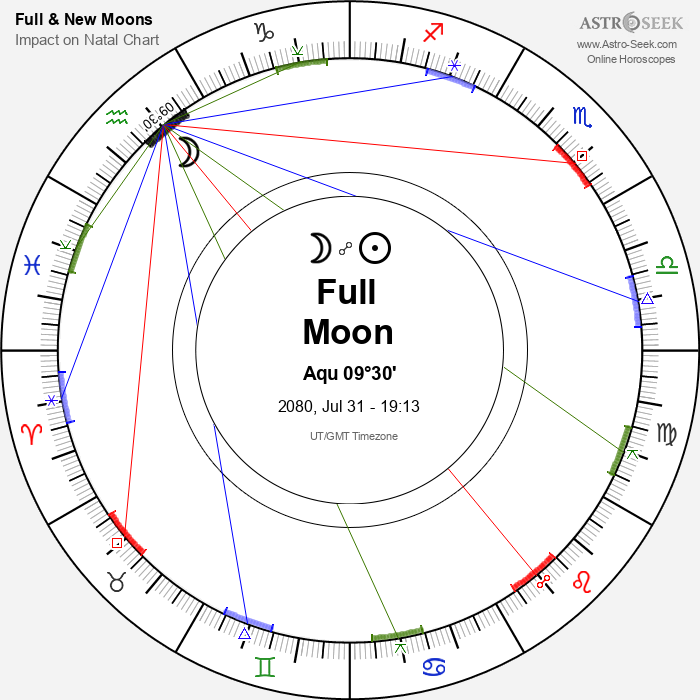 Full Moon in Aquarius - 31 July 2080