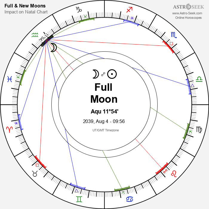 Full Moon in Aquarius - 4 August 2039