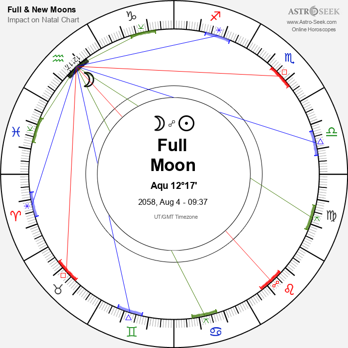 Full Moon in Aquarius - 4 August 2058