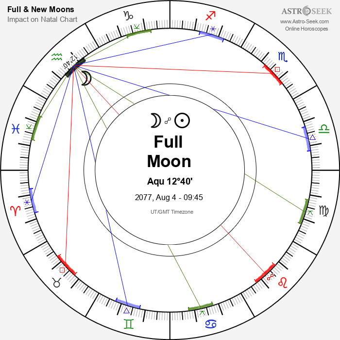 Full Moon in Aquarius - 4 August 2077