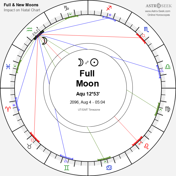 Full Moon in Aquarius - 4 August 2096