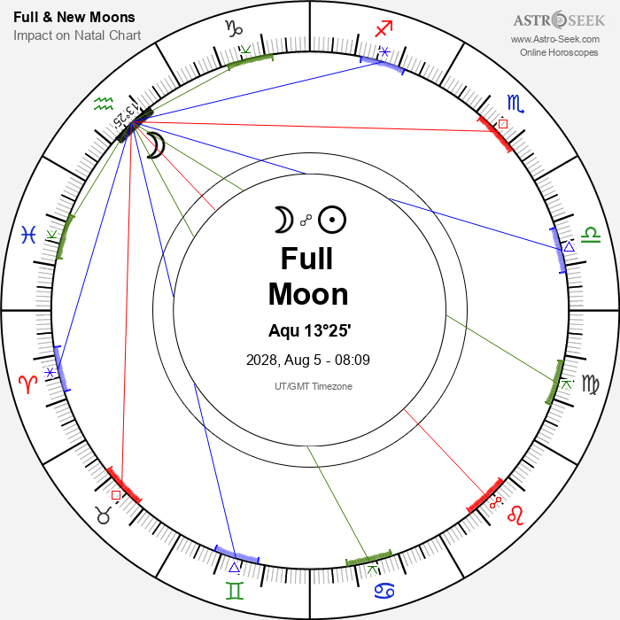 Full Moon in Aquarius - 5 August 2028