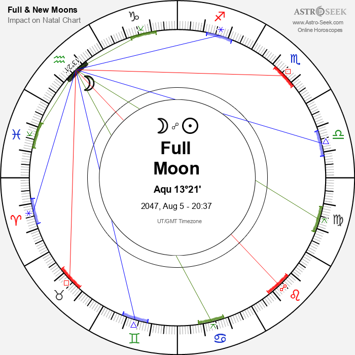 Full Moon in Aquarius - 5 August 2047