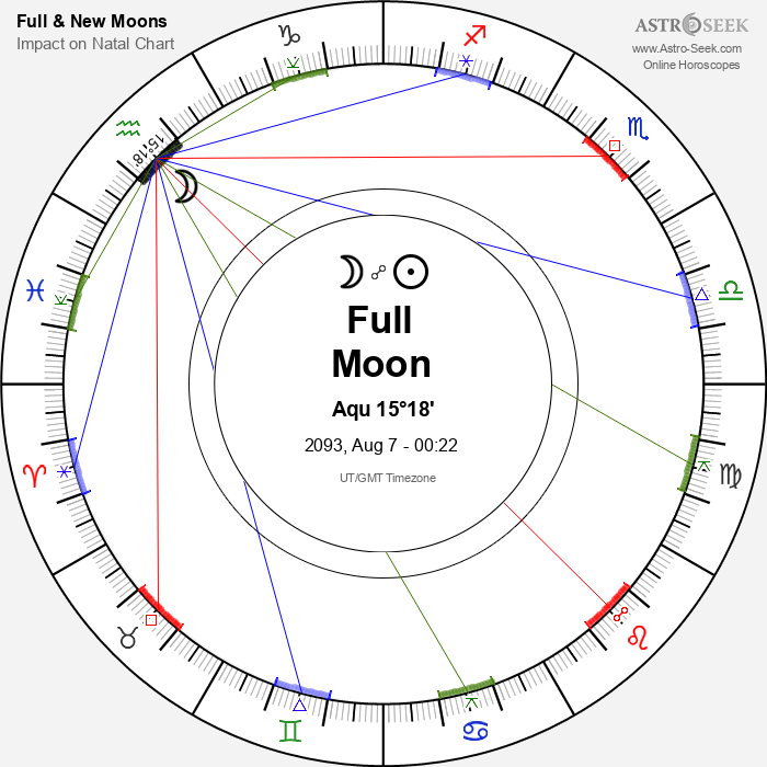 Full Moon in Aquarius - 7 August 2093