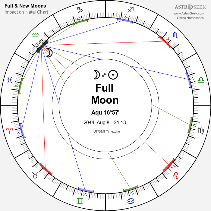 Full Moon in Aquarius - 8 August 2044