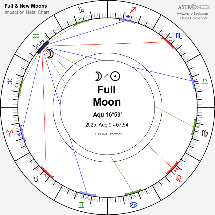 Full Moon in Aquarius - 9 August 2025