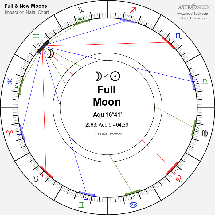 Full Moon in Aquarius - 9 August 2063