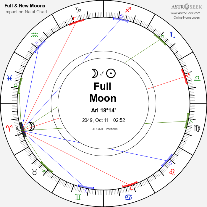 Full Moon in Aries - 11 October 2049