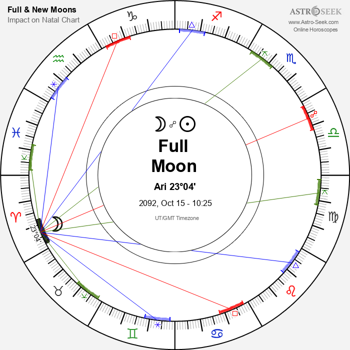 Full Moon in Aries - 15 October 2092