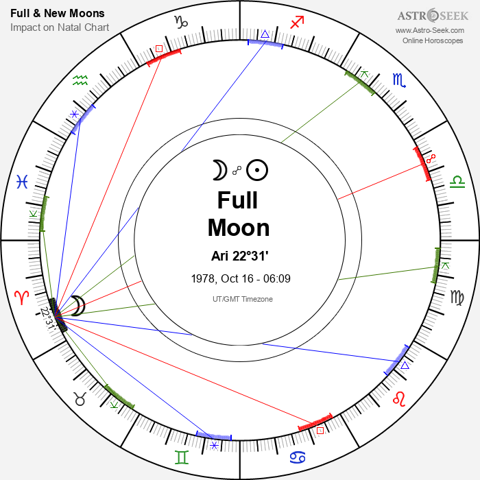 Full Moon in Aries - 16 October 1978