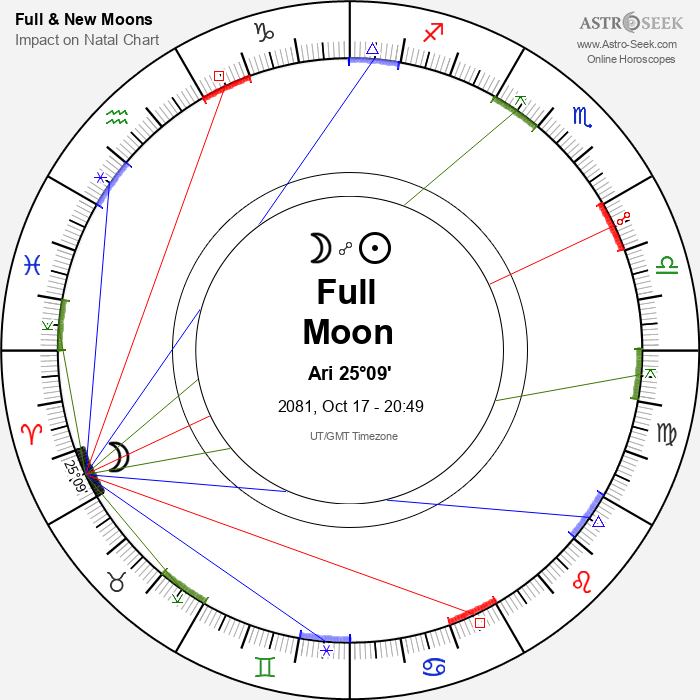 Full Moon in Aries - 17 October 2081