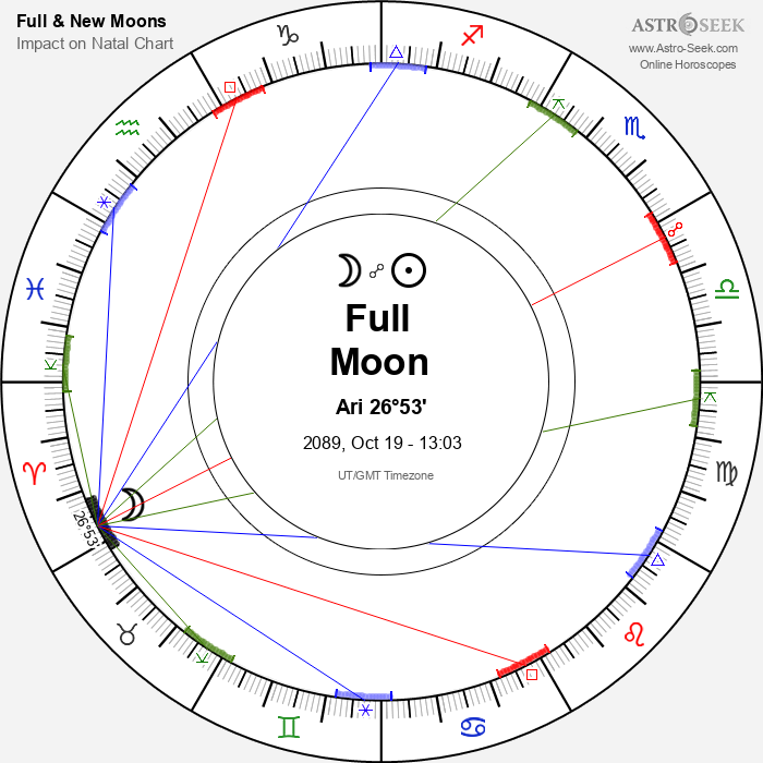 Full Moon in Aries - 19 October 2089
