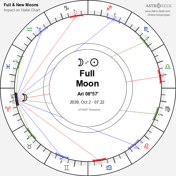 Full Moon in Aries - 2 October 2039