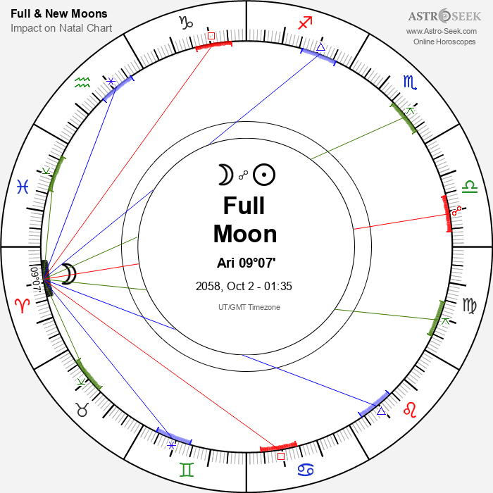 Full Moon in Aries - 2 October 2058