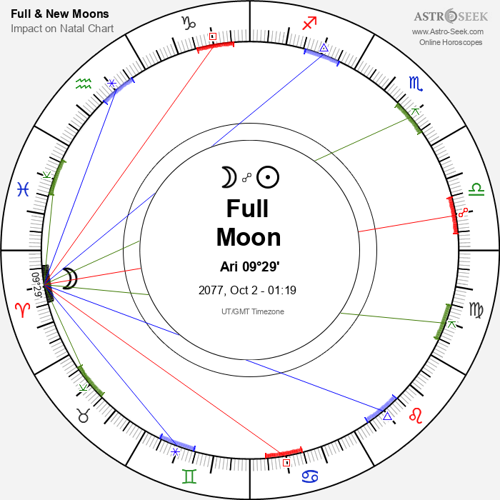 Full Moon in Aries - 2 October 2077
