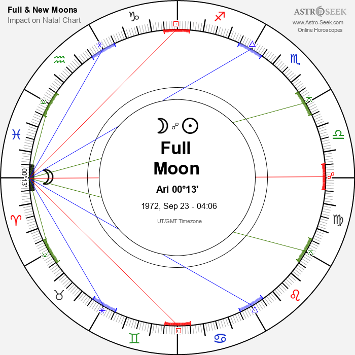 Full Moon in Aries - 23 September 1972