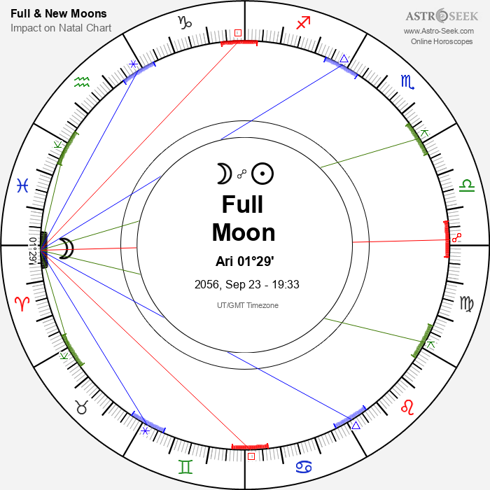 Full Moon in Aries - 23 September 2056