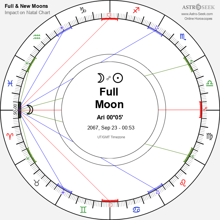 Full Moon in Aries - 23 September 2067