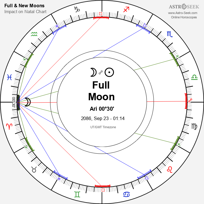 Full Moon in Aries - 23 September 2086