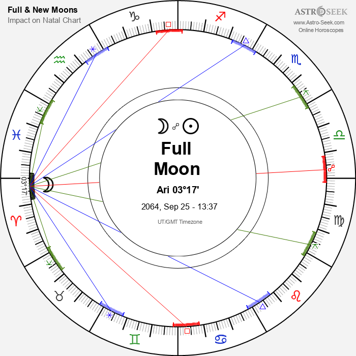 Full Moon in Aries - 25 September 2064