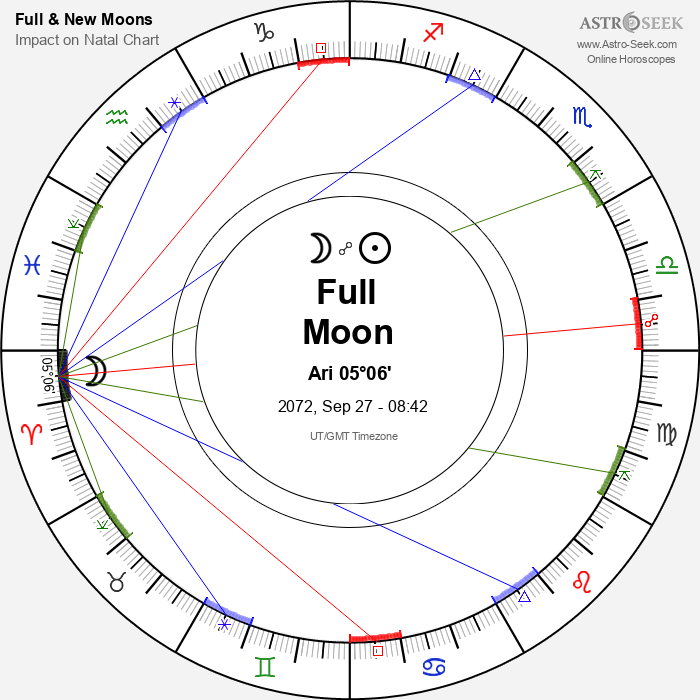 Full Moon in Aries - 27 September 2072