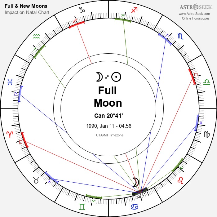 Full Moon in Cancer - 11 January 1990