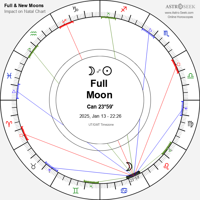 Full Moon in Cancer - 13 January 2025