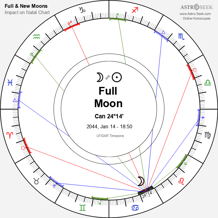 Full Moon in Cancer - 14 January 2044
