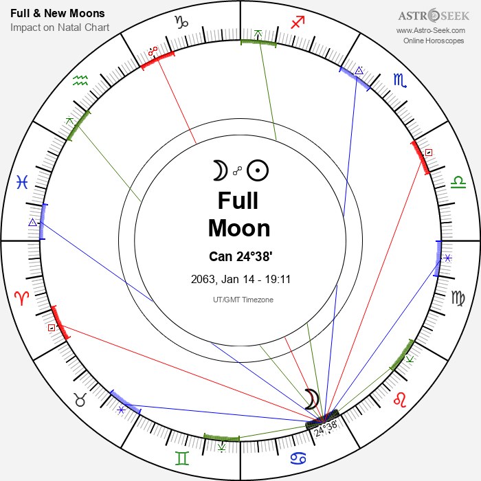 Full Moon in Cancer - 14 January 2063