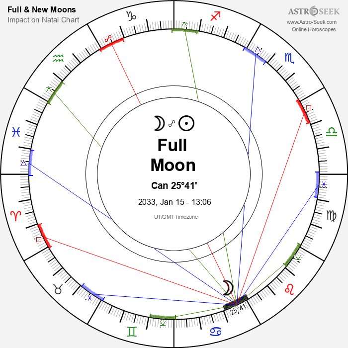 Full Moon in Cancer - 15 January 2033