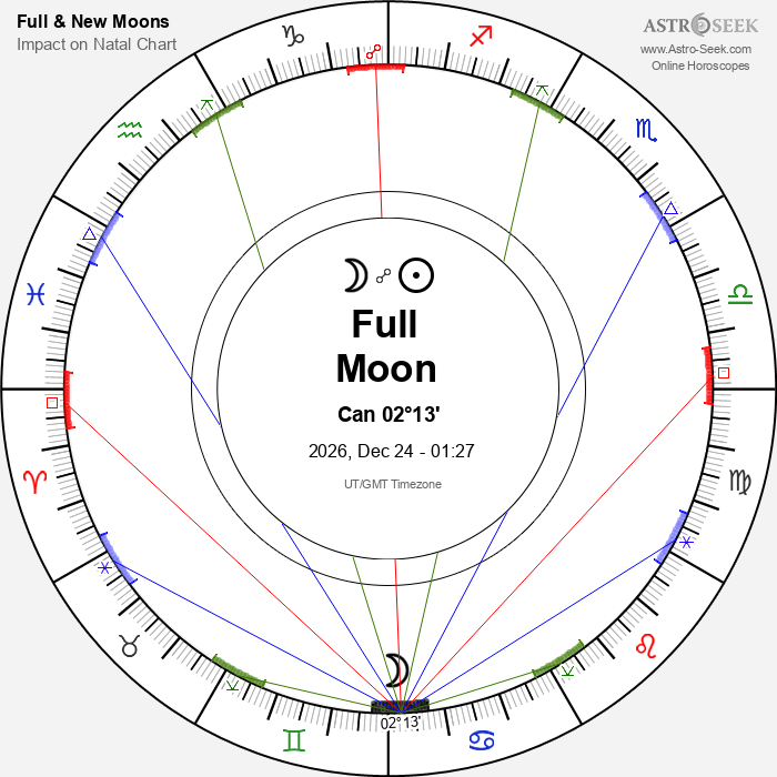 Full Moon in Cancer - 24 December 2026