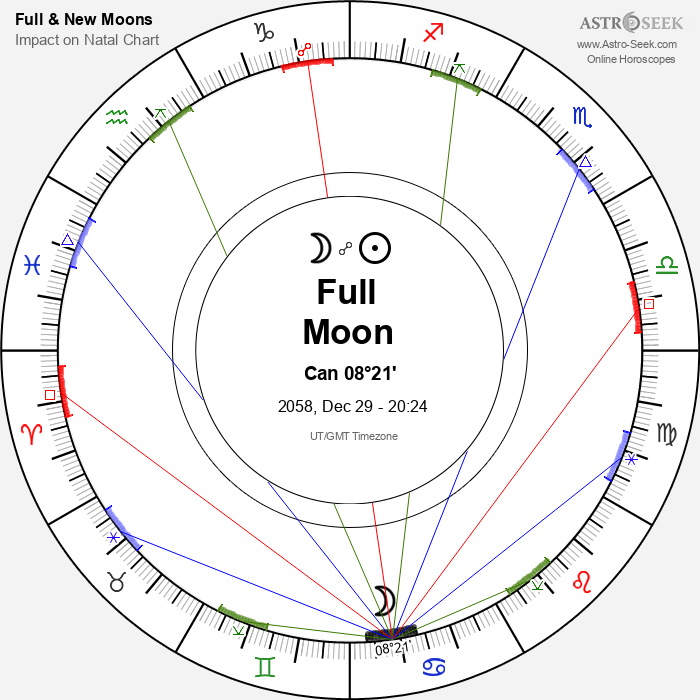 Full Moon in Cancer - 29 December 2058