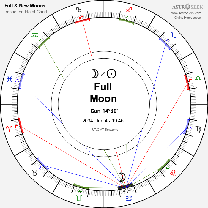 Full Moon in Cancer - 4 January 2034