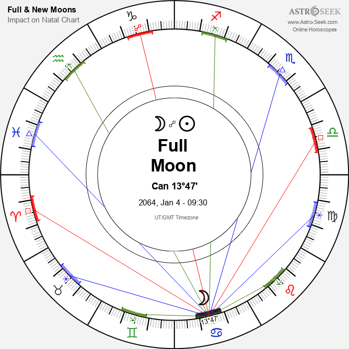 Full Moon in Cancer - 4 January 2064