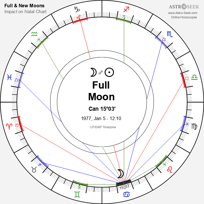 Full Moon in Cancer - 5 January 1977
