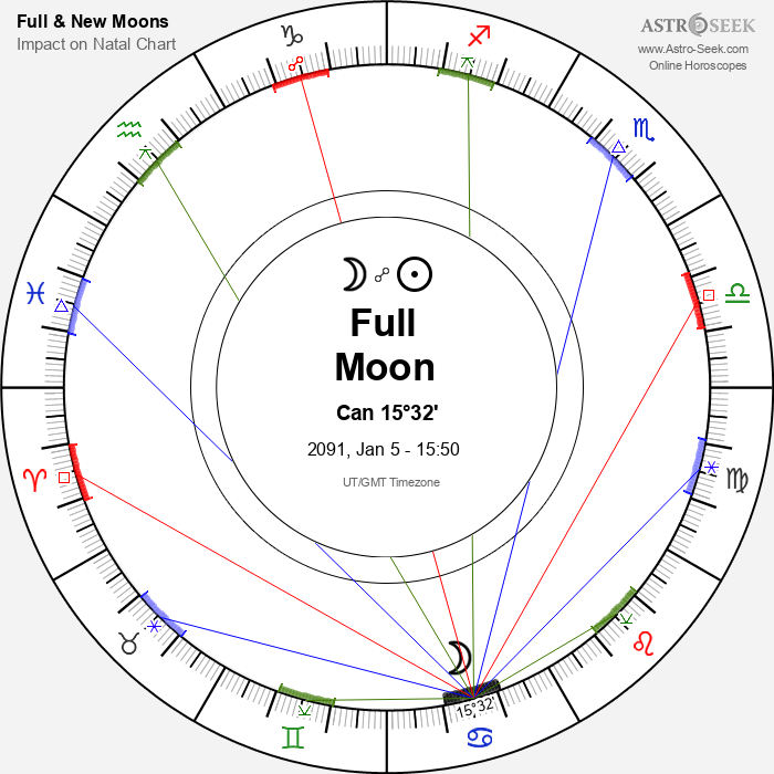 Full Moon in Cancer - 5 January 2091