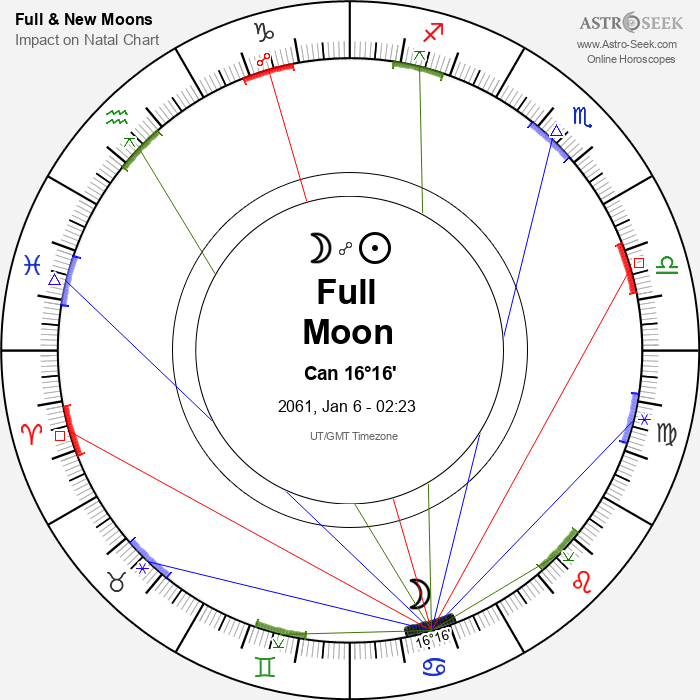 Full Moon in Cancer - 6 January 2061