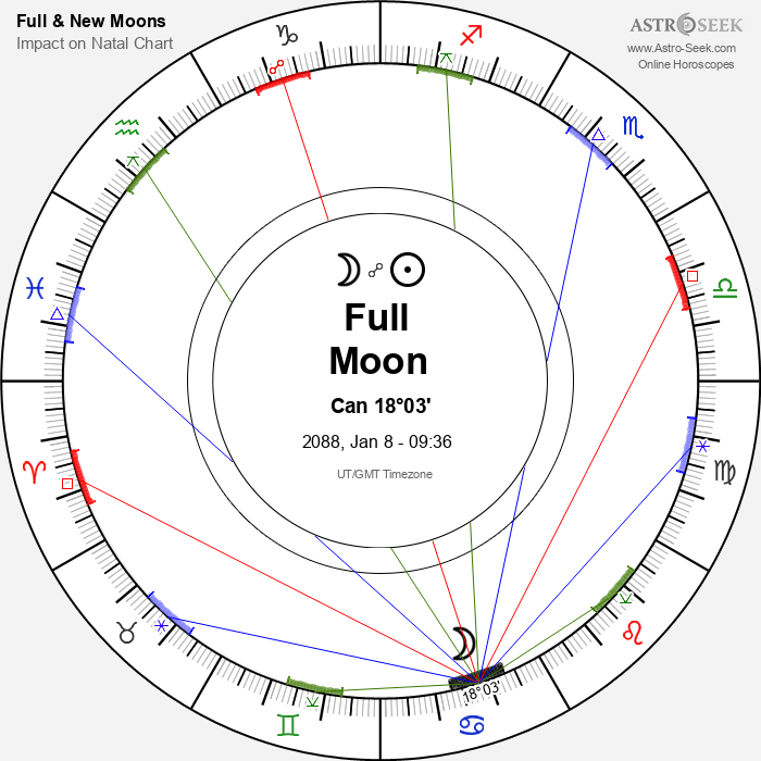 Full Moon in Cancer - 8 January 2088